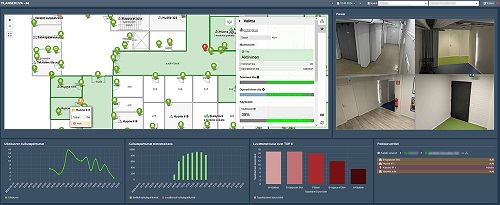 WYS-dashboard-situation-view