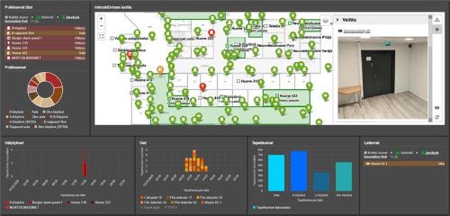 WYS Platform's Avigilon connectivity expands to cover new…